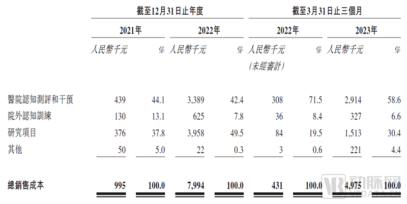 脑动极光或将成为中国数字疗法第一股