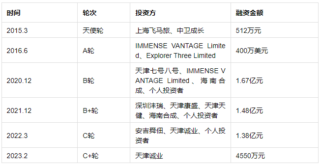 脑动极光或将成为中国数字疗法第一股