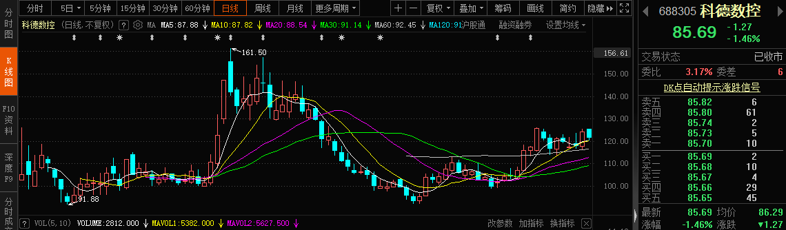 近3年上市首日涨超10倍的新股后来怎么样了？
