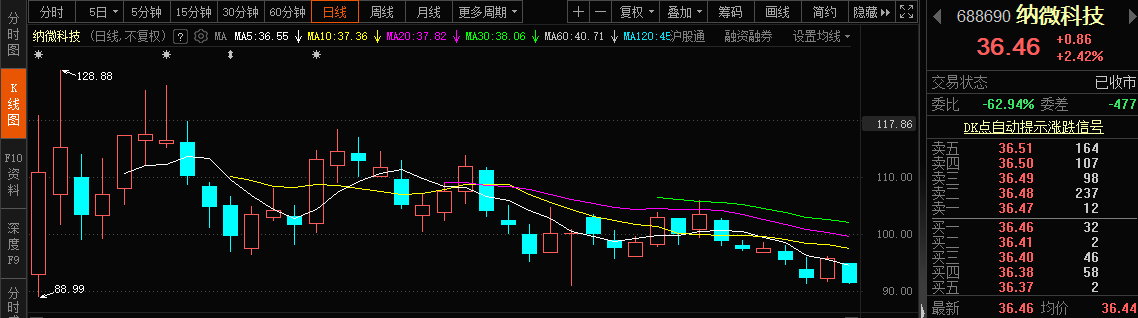 近3年上市首日涨超10倍的新股后来怎么样了？
