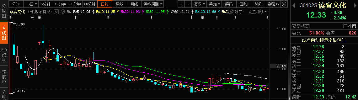 近3年上市首日涨超10倍的新股后来怎么样了？
