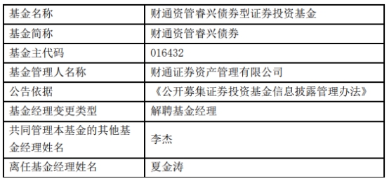 财通证券资管夏金涛离任9只债基