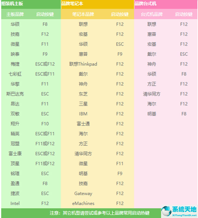 pe重装系统win7旗舰版(pe管使用寿命是多少年)