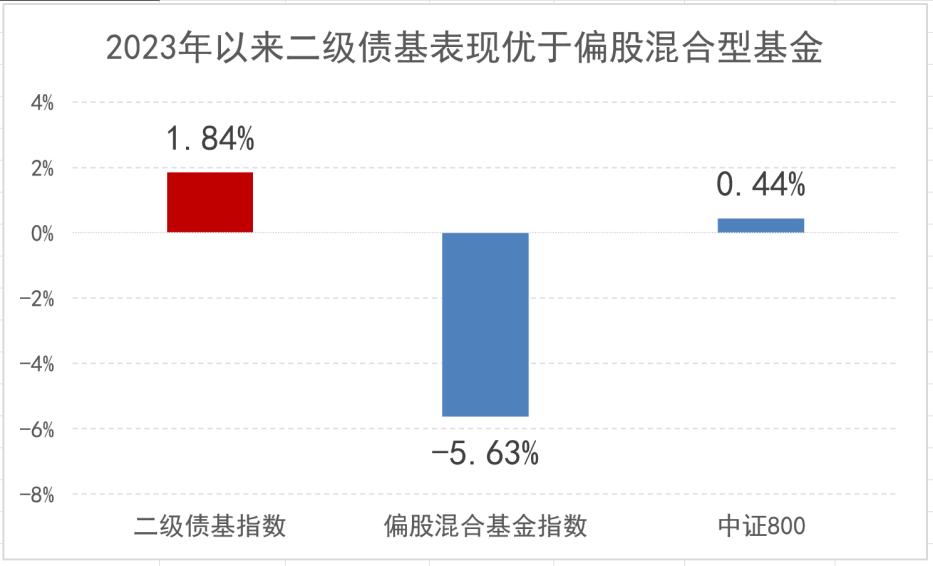 要轻松应对市场波动 不妨看这只量化赋能的二级债基