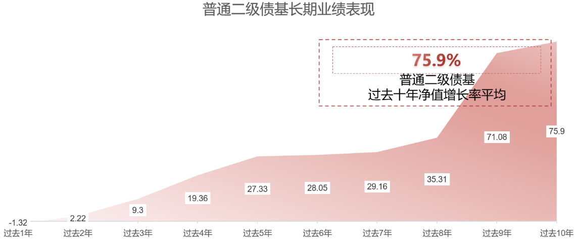 要轻松应对市场波动 不妨看这只量化赋能的二级债基