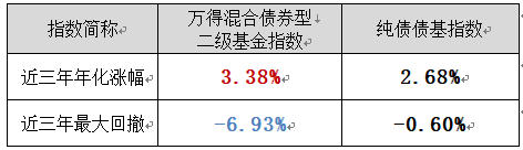 要轻松应对市场波动 不妨看这只量化赋能的二级债基