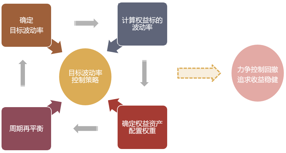 要轻松应对市场波动 不妨看这只量化赋能的二级债基