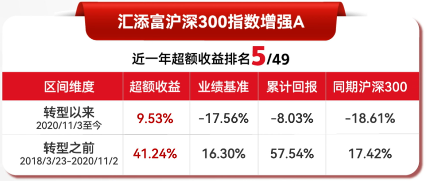 要轻松应对市场波动 不妨看这只量化赋能的二级债基