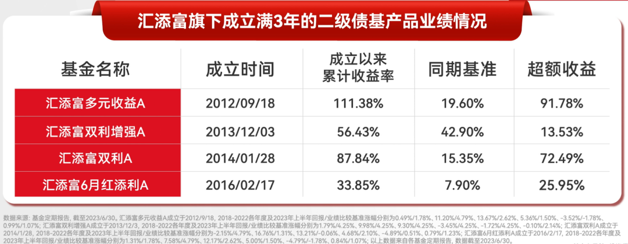 要轻松应对市场波动 不妨看这只量化赋能的二级债基