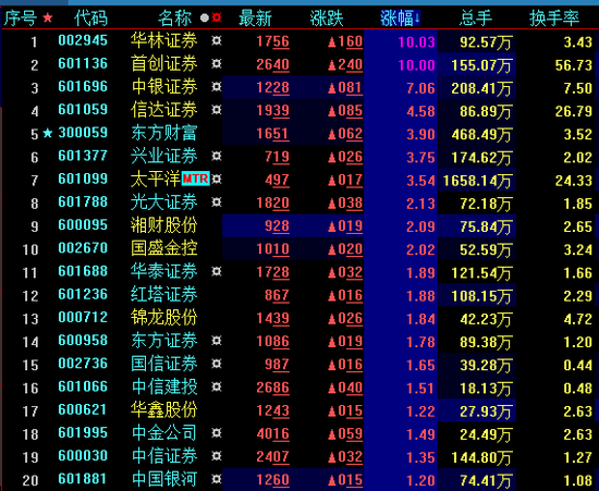 春江水暖鸭先知？真龙头吹响筑底冲锋号！
