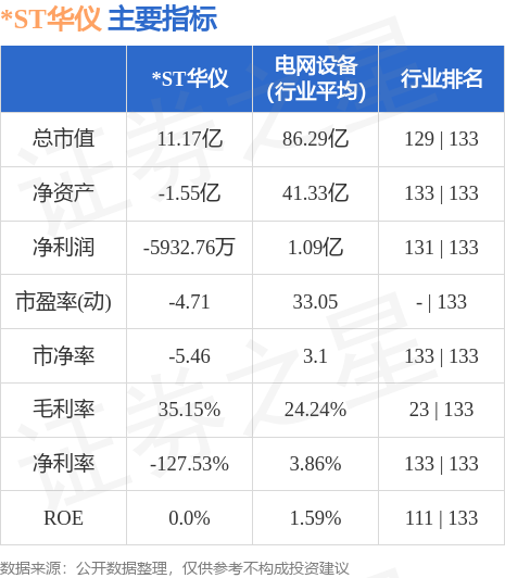 异动快报：*ST华仪（600290）8月15日13点2分触及涨停板