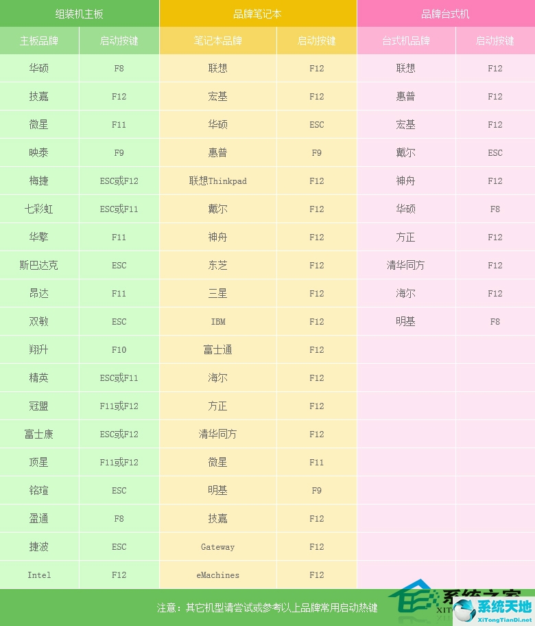 官方原版xp安装(电脑安装原版xp系统蓝屏)