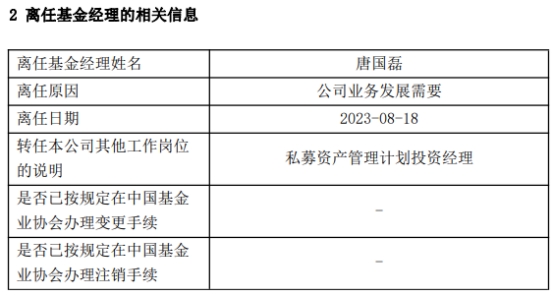 信达证券唐国磊离任4只基金