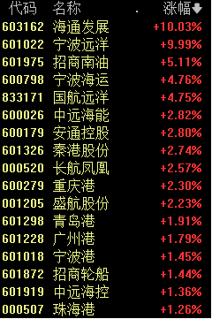 突然爆发！20%涨停潮！
