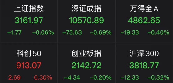 突然爆发！20%涨停潮！
