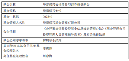 周咏梅离任华泰保兴安悦债券