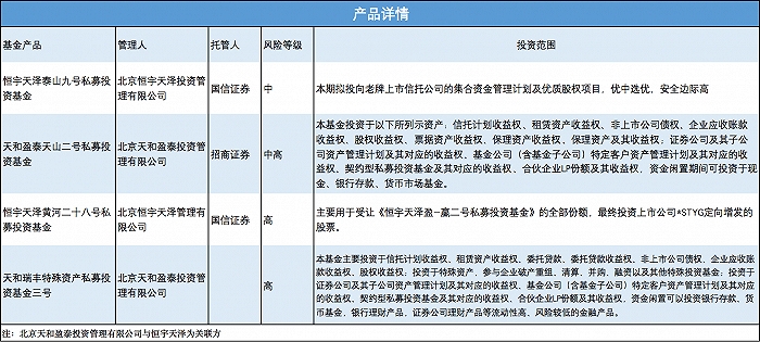 恒宇天泽一私募产品超投资范围，“暴雷”后托管人国信证券被判赔偿10%丨局外人