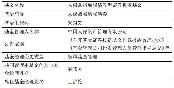 人保资产王洪艳离任3只债基