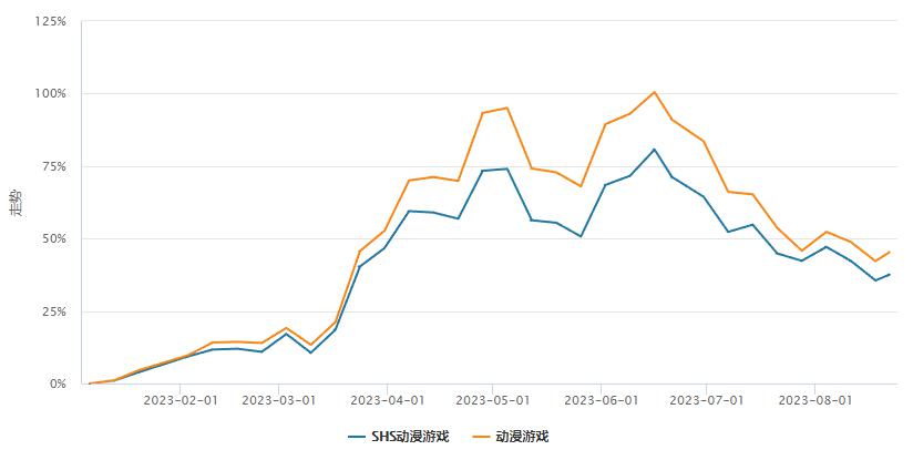 基金年内首尾业绩差距接近100% 重仓光伏拖累产品表现