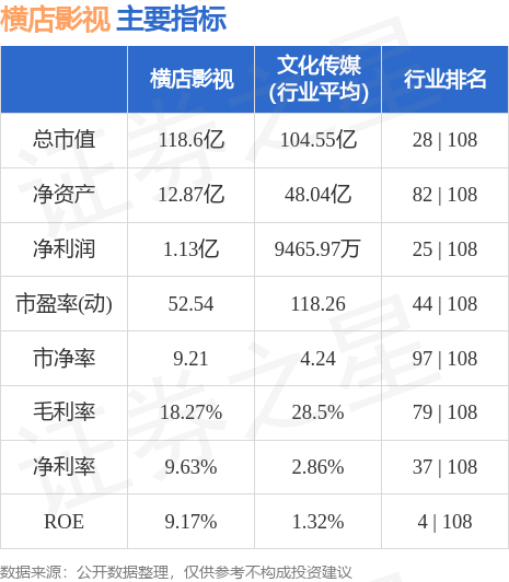 异动快报：横店影视（603103）8月24日10点24分触及涨停板