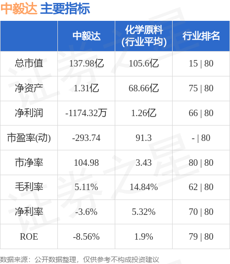 异动快报：中毅达（600610）8月25日9点58分触及涨停板