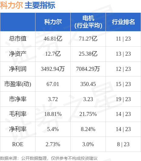 异动快报：科力尔（002892）8月25日9点58分触及跌停板