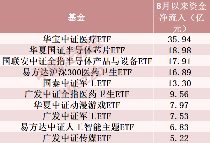 罕见！逾1100亿资金借道A股ETF涌入市场