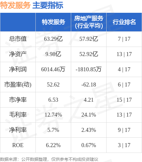 异动快报：特发服务（300917）8月28日9点46分触及涨停板