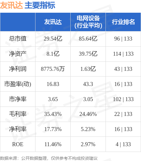 异动快报：友讯达（300514）8月30日9点30分触及涨停板