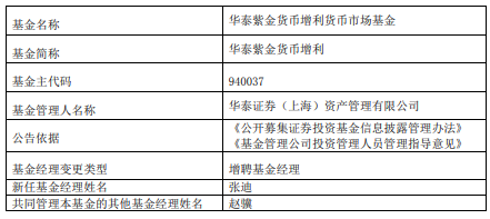 华泰紫金货币增利货币增聘基金经理张迪