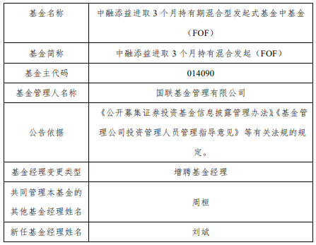 中融添益进取3个月FOF增聘基金经理刘斌 年内跌8%