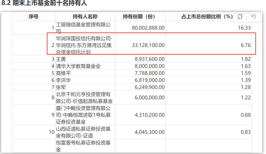 但斌终于加对仓？东方港湾、景林、思勰等多家百亿私募重金买ETF，跨境ETF尤多，被指不务正业？