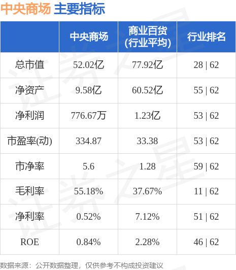 异动快报：中央商场（600280）9月1日9点33分触及涨停板