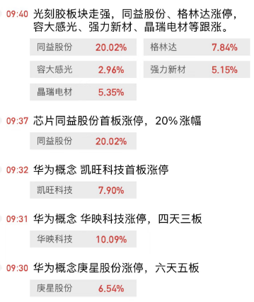 大涨次日就调整，谁是主因？
