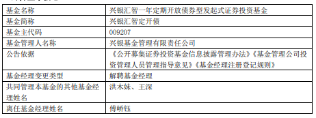 傅峤钰离任兴银基金旗下4只基金