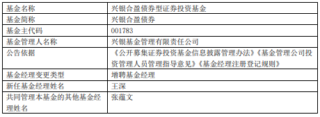 兴银合盈债券增聘基金经理王深