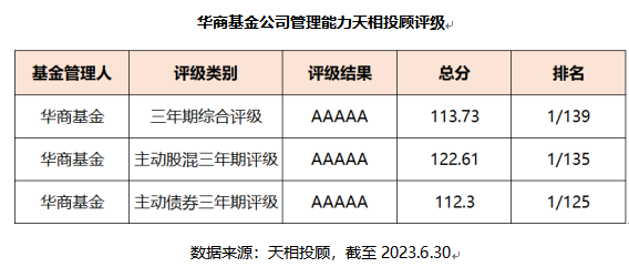 华商基金：享受复利力量 规划养老投资