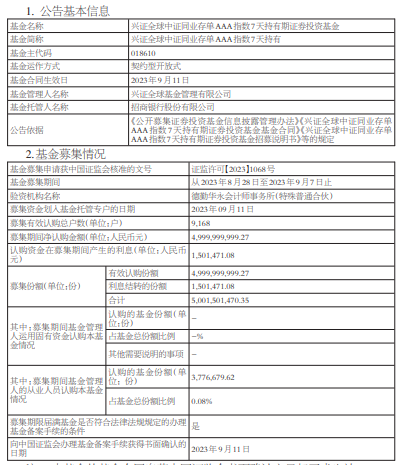 兴证全球中证同业存单AAA指数7天持有期正式成立