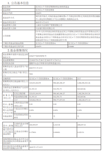 东方红6个月持有债券基金成立 基金规模10.83亿元