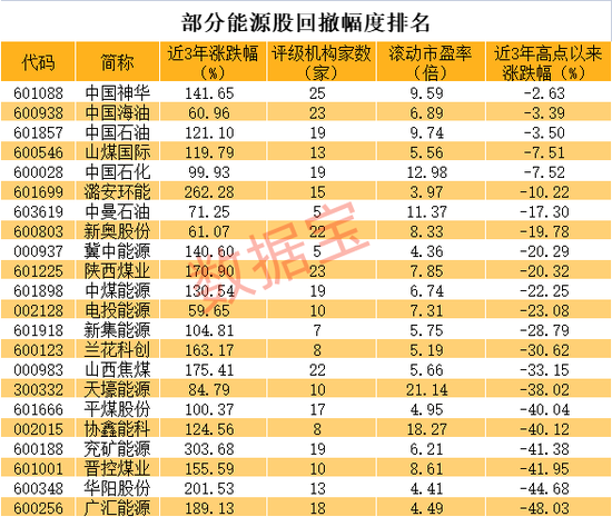 刚刚，创业板指创40个月新低！海外传来石油大新闻，一批能源股走出慢牛行情（附股）
