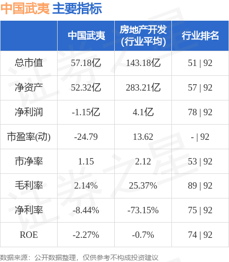 异动快报：中国武夷（000797）9月13日9点48分触及涨停板