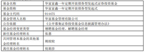 华富富鑫一年定开债增聘张惠 倪莉莎离任