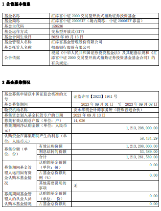 汇添富中证2000ETF成立 基金规模12.13亿元