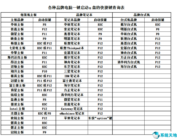 系统u盘安装方法(u盘制作天系统)