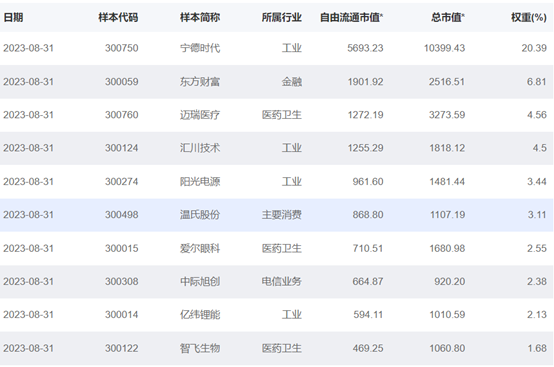 创业板ETF(159915)近2个交易日持续获资金加码，创业板指跌破2000点，估值性价比或提升
