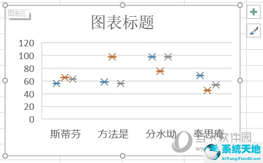 用2016excel绘制箱线图步骤(excel箱线图绘制步骤)