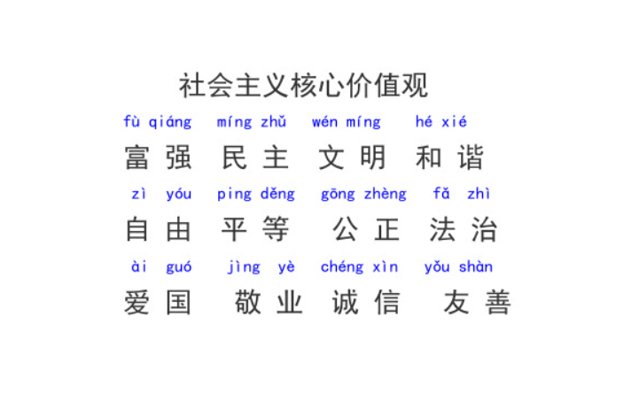 社会主义核心价值观-社会主义核心价值观的内容详情