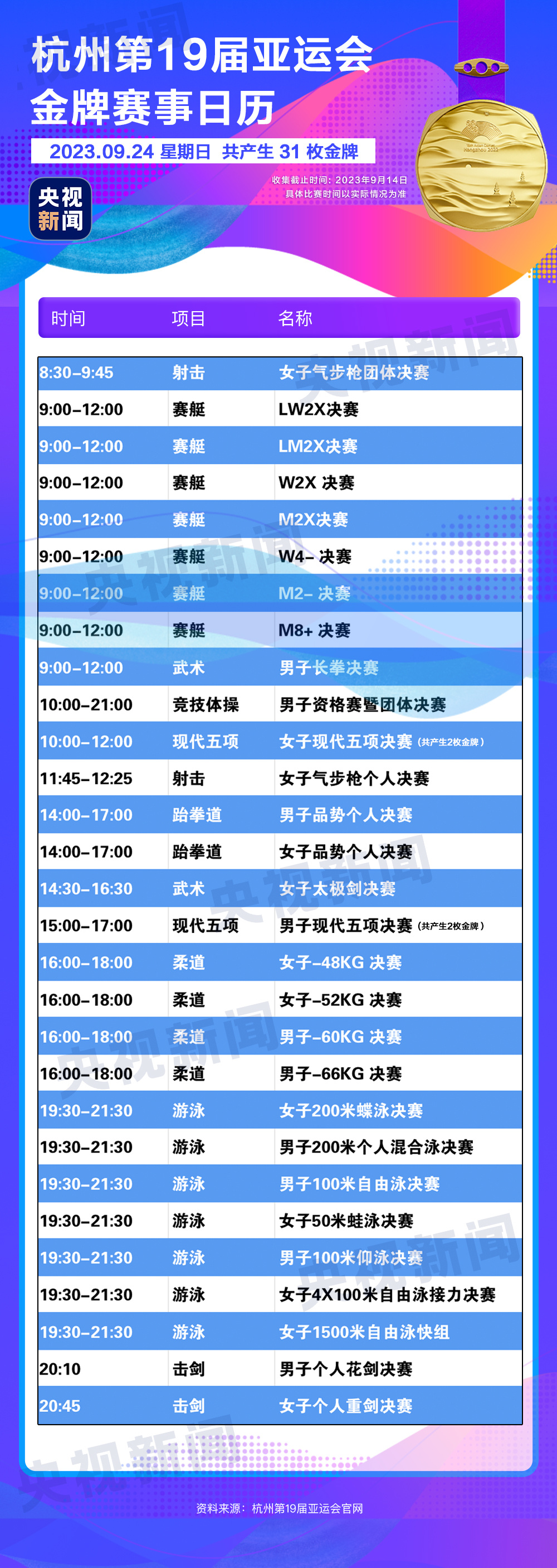 杭州亚运会精彩赛事别错过！快收藏这份金牌观赛日历