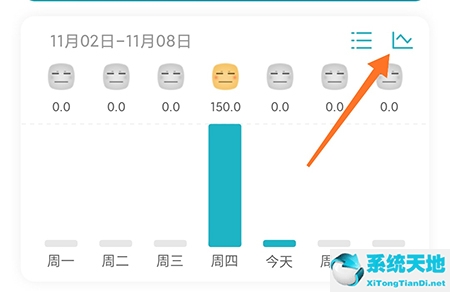 体重小本怎样查最轻体重是哪一天 看看自己最瘦的时刻