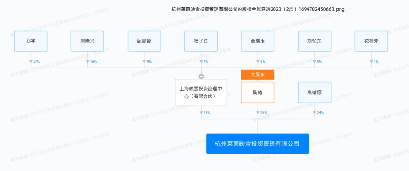 百亿私募映雪投资被列五大罪状，与4家关联私募投资乱象曝光，全部重罚